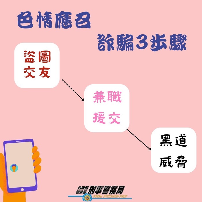 圖片說明